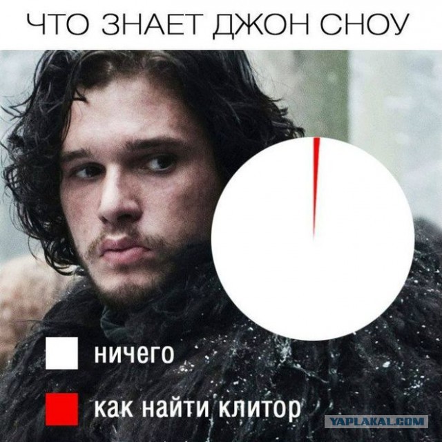Звезды «Игры престолов» Кит Харингтон и Роуз Лесли обручились