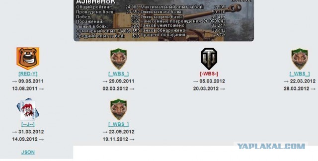 Wargaming 3