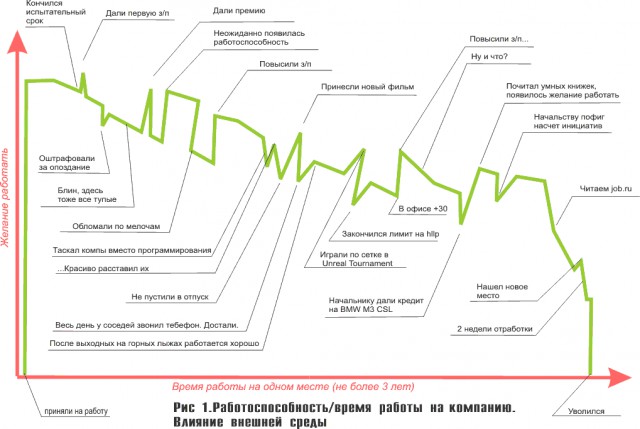 На собеседовании