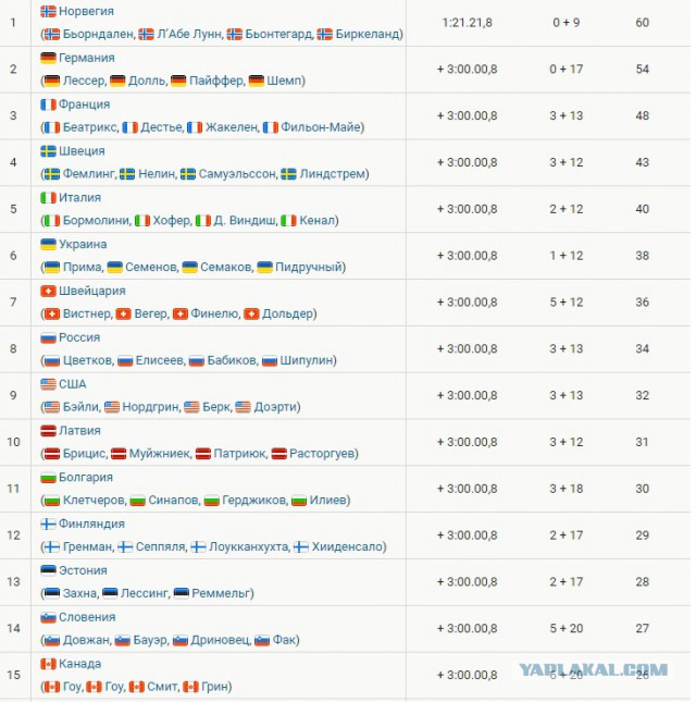 Биатлон. Сезон 2017/2018. Часть 3. Хохфильцен Австрия.