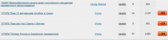 Чем ответит Россия, если США ударят по Сирии?