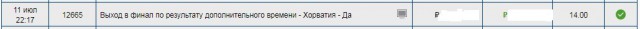 Чемпионат Мира по футболу. Россия 2018(часть 6)