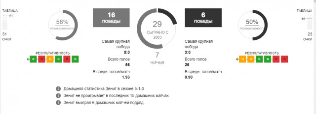 РПЛ 2018-2019(часть V)
