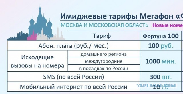Дикий обман от мегафон