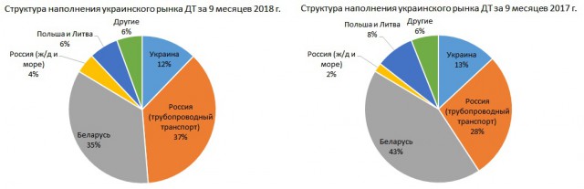 Россия ввела запрет на ввоз украинских товаров