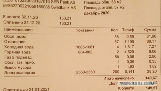 Рост ВВП на душу населения в постсоветских странах