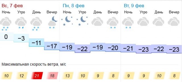 А у вас?