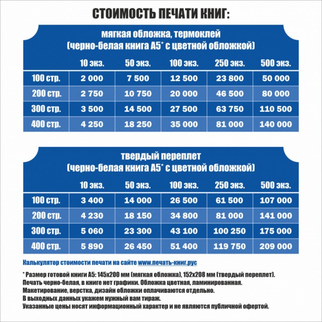 Сборник рассказов ЯПовских авторов. Обсуждение проблемы.