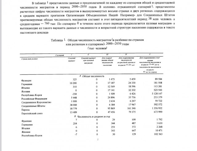 Ковид, Цифровая валюта и прочие радости