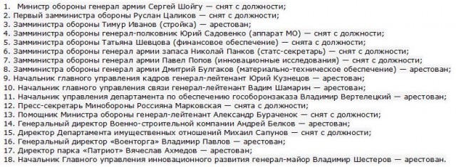 Российское супероружие сгинуло в карманах вороватых чиновников. Помянем.