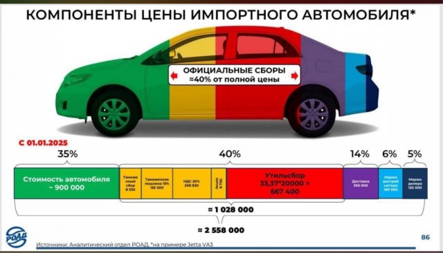 Дилеры объяснили разницу в цене автомобиля в Китае и России