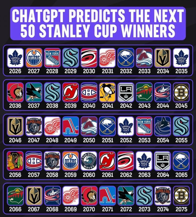 ИИ выкатил свой список обладателей Кубка Стэнли