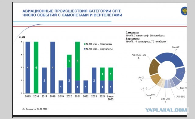 Самолёт Utair, который летит из Дубая в Москву, подал сигнал бедствия