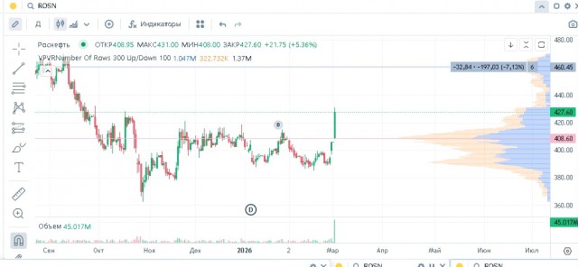 Опрос: Кто победит?