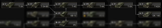 Wargaming 12, WoT сотоварищи
