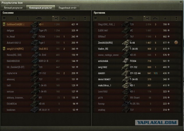 Wargaming 21