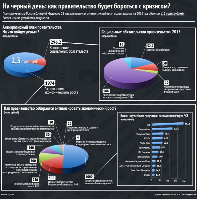 Обзор новых производств: май 2015 г.