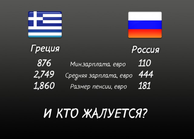 Выжить в кризис
