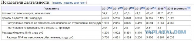 "Цифры сверхдержавы". Это правда или фейк?
