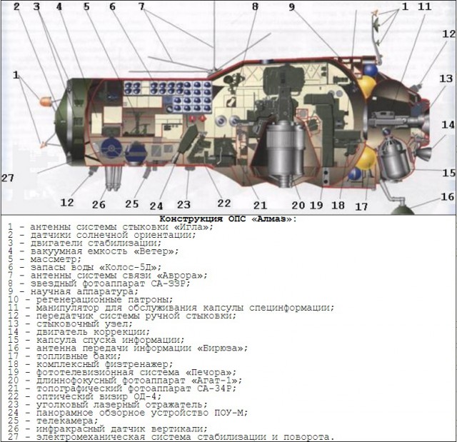 Космический боевой разведкомплекс АЛМАЗ