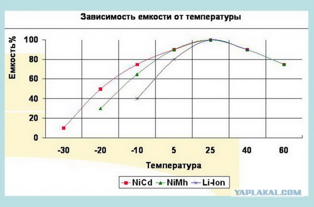 В городе РФ, где 130 дней зима, решили опробовать электробусы