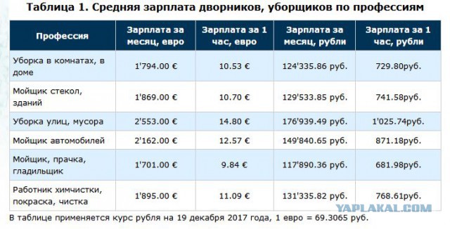 Так выглядит детская (детская, блин!) государственная поликлиника Вышнего Волочка