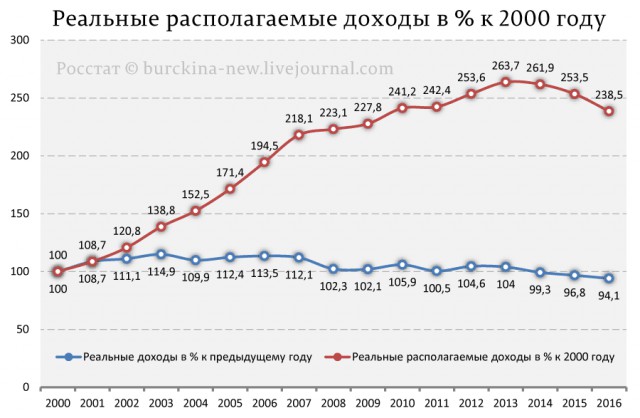 Глава ЦИКа сообщила об отказе действующего президента от участия в предвыборных дебатах