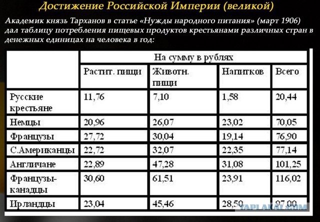 Что могли себе позволить бедные и богатые в России начала ХХ века