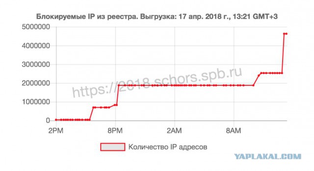 Сказ о том, как Роскомнадзор всему миру интернет поломать собрался