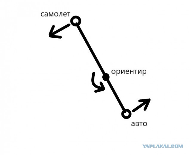Остановившиеся в воздухе самолеты - что это за явление?