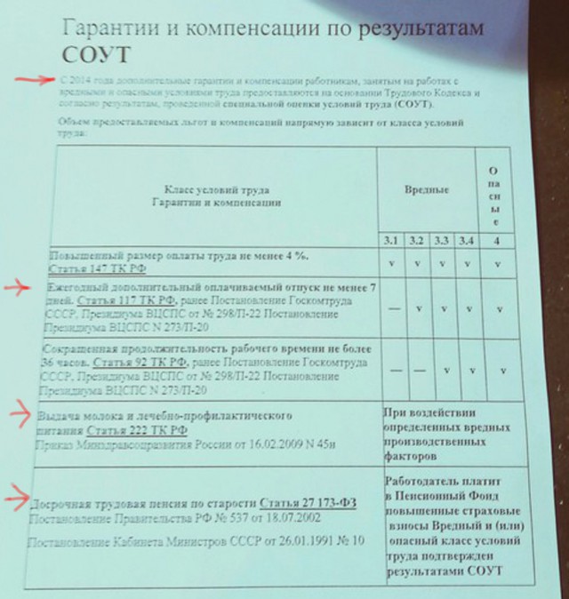 Отменяют льготы, вредность и прочие плюшки с 1 января 2019
