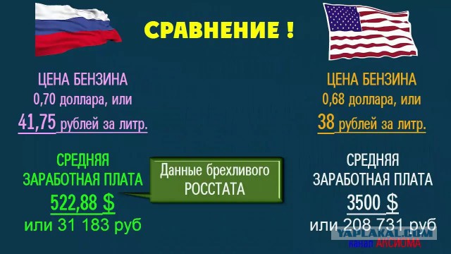 Как ездить не заливая бензин!