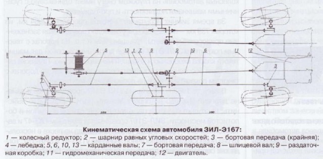 Опытный ЗиЛ "Э-167"