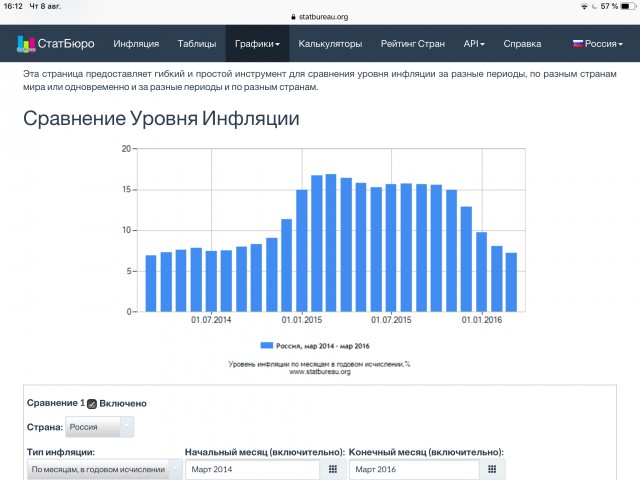 Пять лет контрсанкциям. Как подорожали продукты в России - на примере одного чека