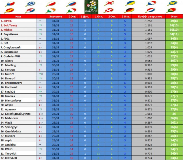 Чемпионат Европы по футболу 2012, конкурс