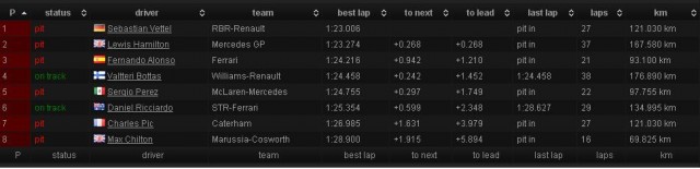 Формула-1 (сезон 2013)