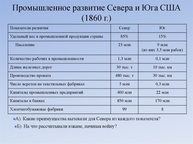 Самая кровопролитная война
