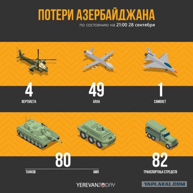 Азербайджан нанес удар по воинской части на территории Армении