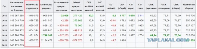 Как остановить массовую гибель от коронавируса?