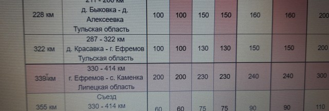 Автодор отменил скидки по транспондеру