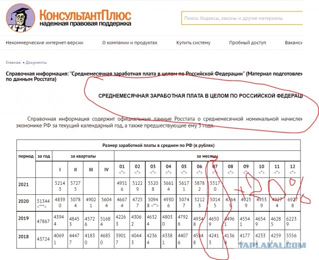 Про цены и зарплаты