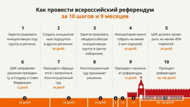 Объявляю всероссийский референдум против QR-кодов. Николай Бондаренко.