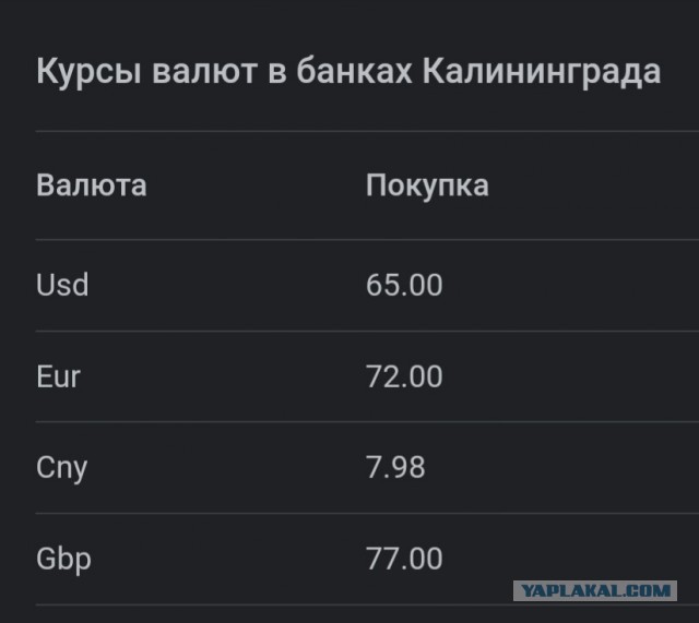 Курс доллара на Мосбирже опустился ниже 57 рублей впервые с марта 2018 года