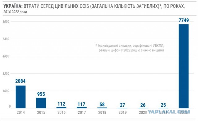 Приднестровье больше не Молдова. Начинается?
