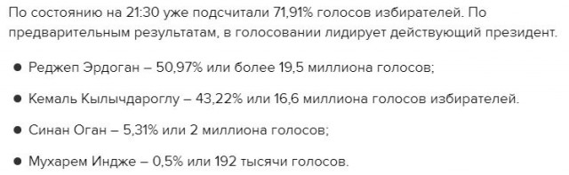 Турция: Шансы Эрдогана выиграть выборы в 1 туре растаяли. Второй тур 28 мая