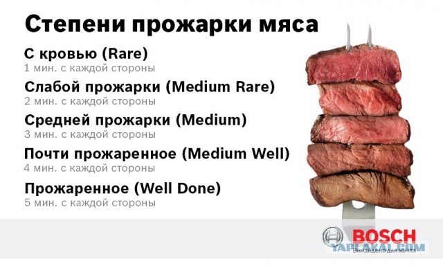 Кулинарный неформат