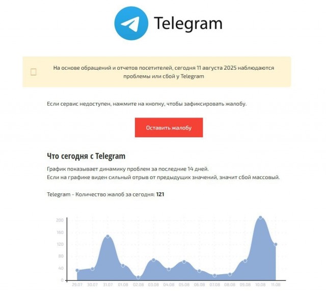 Началась постепенная блокировка звонков по WhatsApp* и Telegram