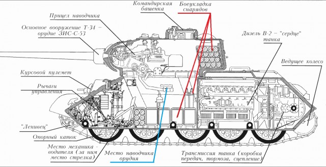 Бессмертный Полк ЯП. Ярунин Николай Васильевич