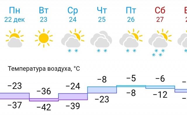 В среду -15°C, а в пятницу +2°C и обильные снегопады: погода в Подмосковье готовит сюрпризы