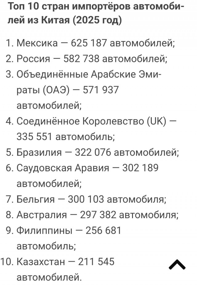 Geely и Changan ушли в убыток больше чем на 15,68 миллиарда рублей на российском рынке